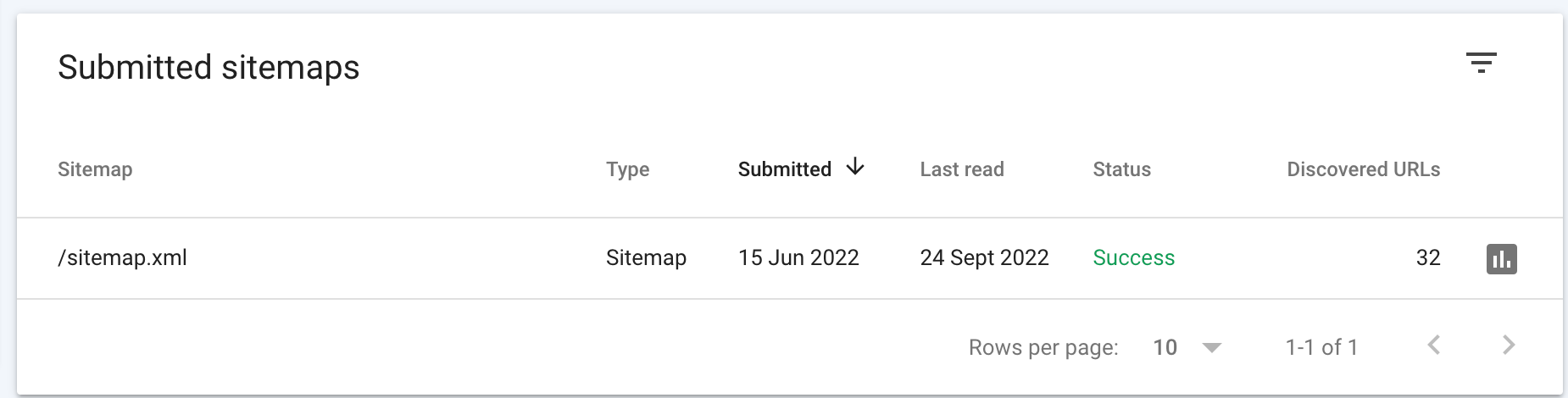 Sitemap Submission - Google Search Console 